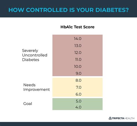 odibetc|what does diabetic mean.